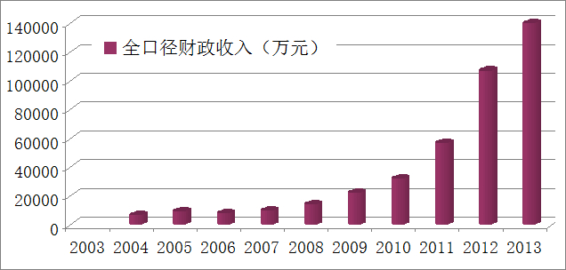 收入证明_全口径收入等于什么